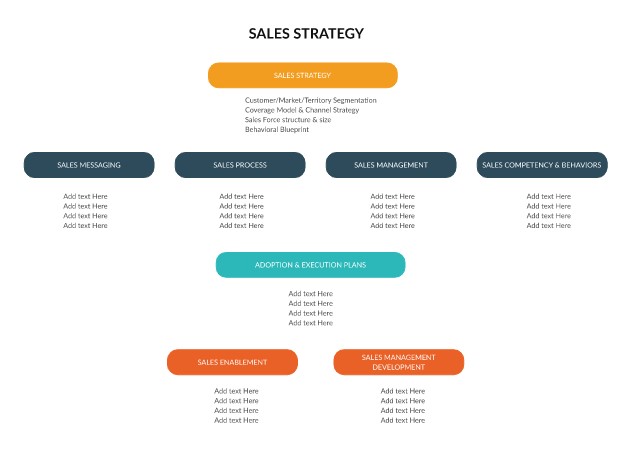 building a sales business plan