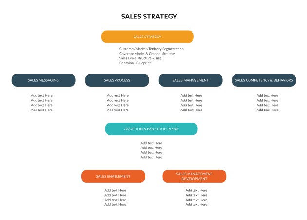 purpose of sales business plan