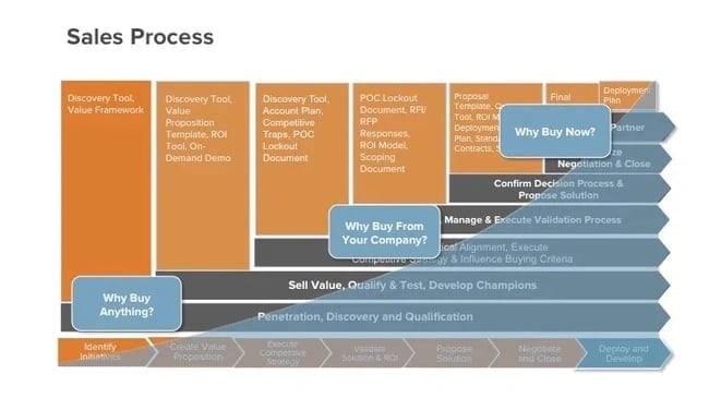 Sales Strategy: Cranney sales process graphic