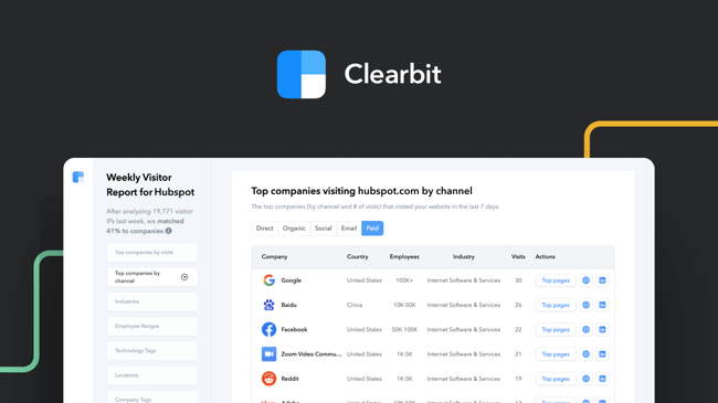 Sales tech: Clearbit lead enrichment tool