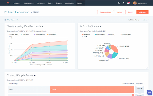 Sales Tech: What is it + What does your team really need?