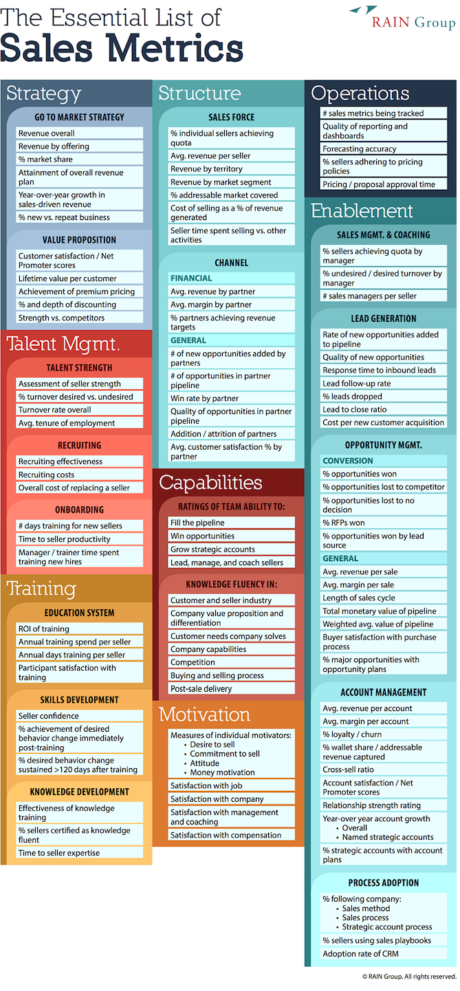 102 Sales Metrics Every Manager Should Be Tracking [Infographic]