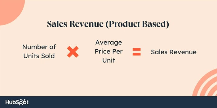 sales revenue formula for product-based business