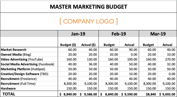 How To Manage Your Entire Marketing Budget [free Budget Planner Templates] Kenzo