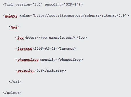 9 lines of sample XML sitemap code