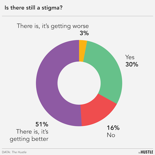 The Link Between Entrepreneurship and Mental Health Conditions