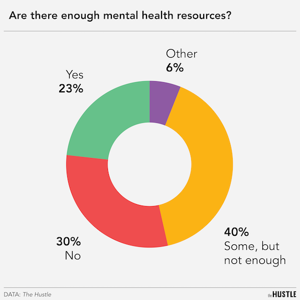 The Link Between Entrepreneurship and Mental Health Conditions