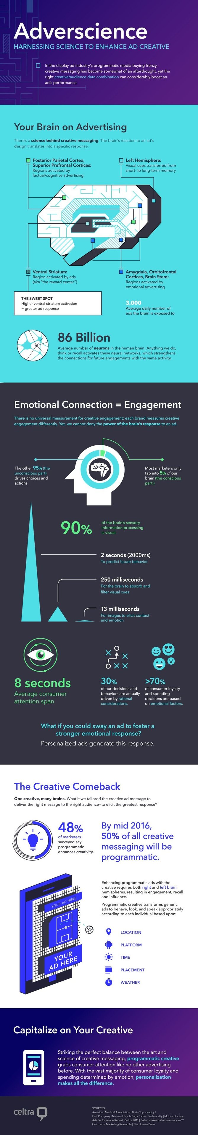 ad tech infographic