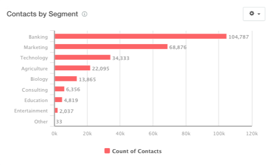 Got 15 Minutes? Run These Reports to Quickly Assess Your Marketing
