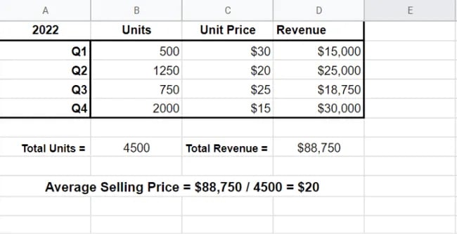 average selling price calculation example spreadsheet