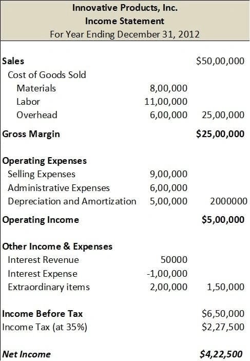 selling expenses income statement