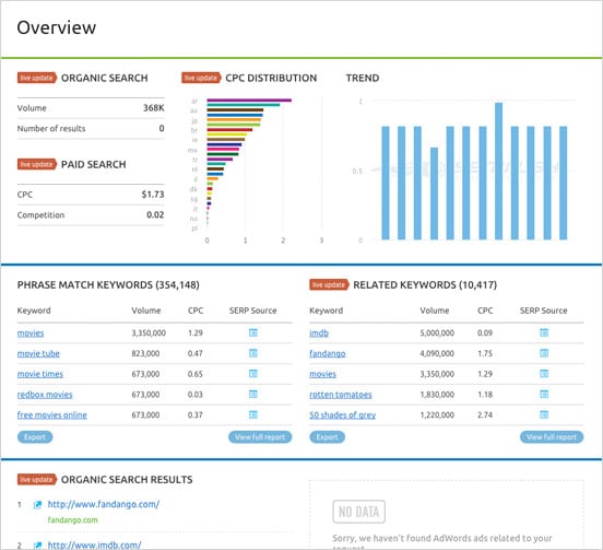 sem-rush-keyword-tool-overview.jpg