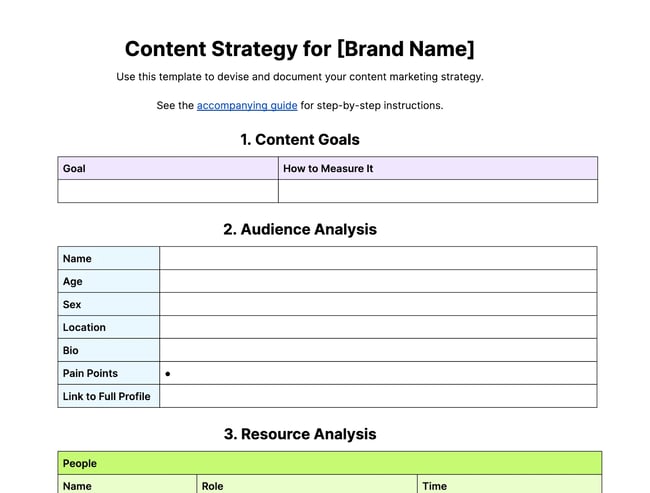 semrush content strategy template