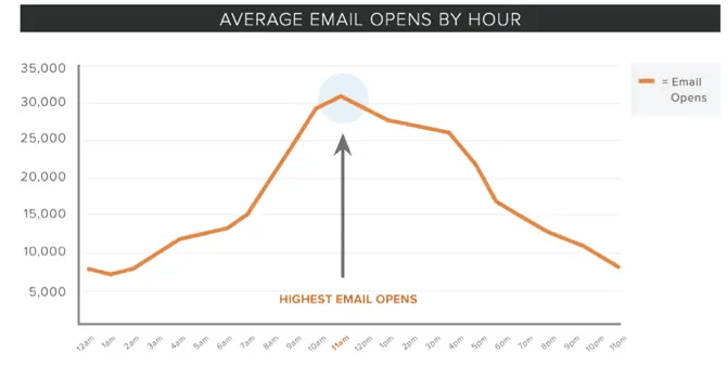 email_opens_by_hour