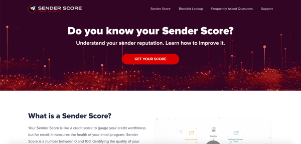 Everything Marketers Need to Know About Sender Scores