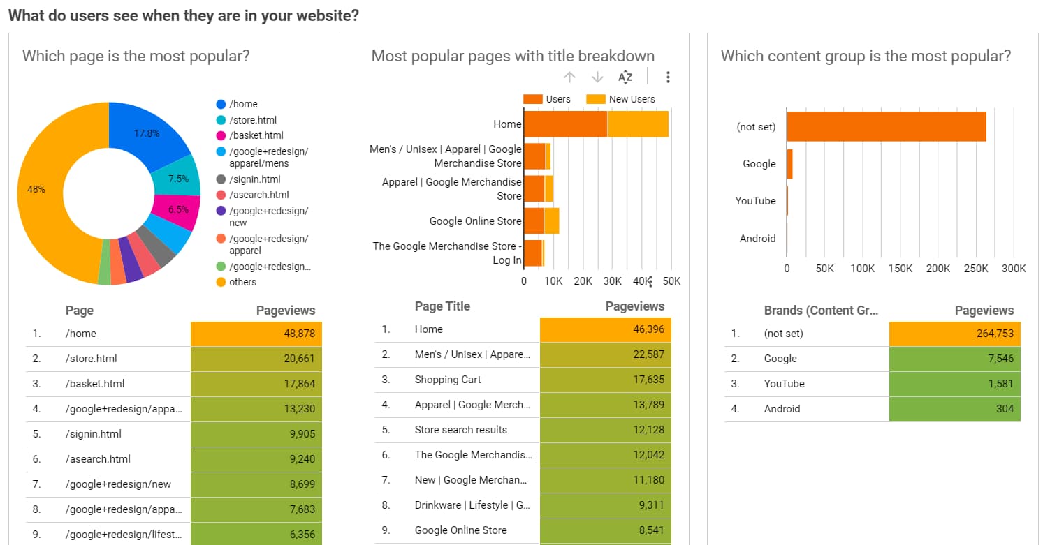 seo automation looker.jpg?width=1493&height=781&name=seo automation looker - The Marketer’s Complete Guide to SEO Automation