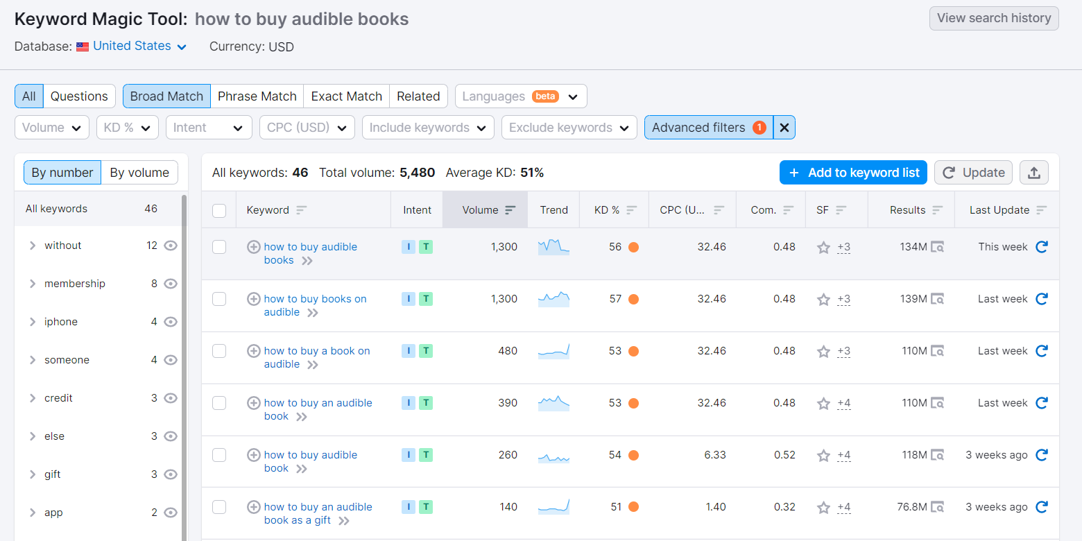 seo automation semrush 2%20.png?width=1560&height=780&name=seo automation semrush 2%20 - The Marketer’s Complete Guide to SEO Automation