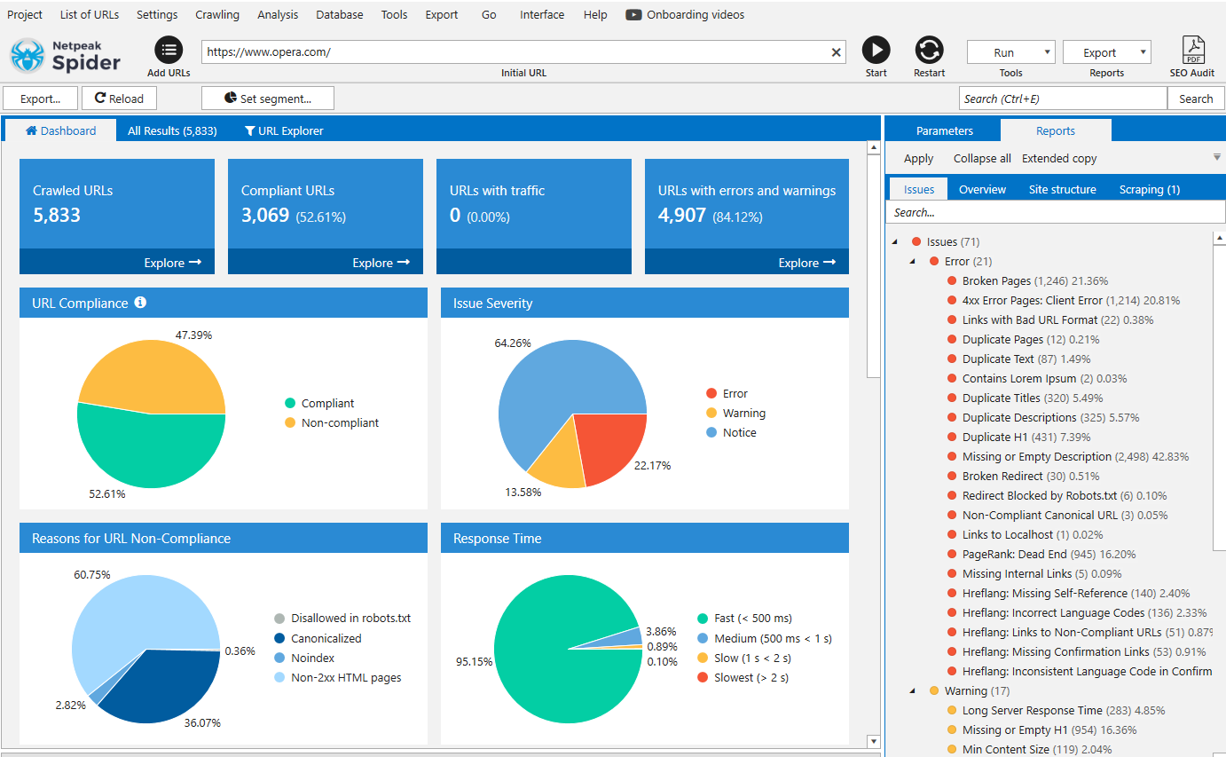 The Marketer’s Complete Guide To Seo Automation