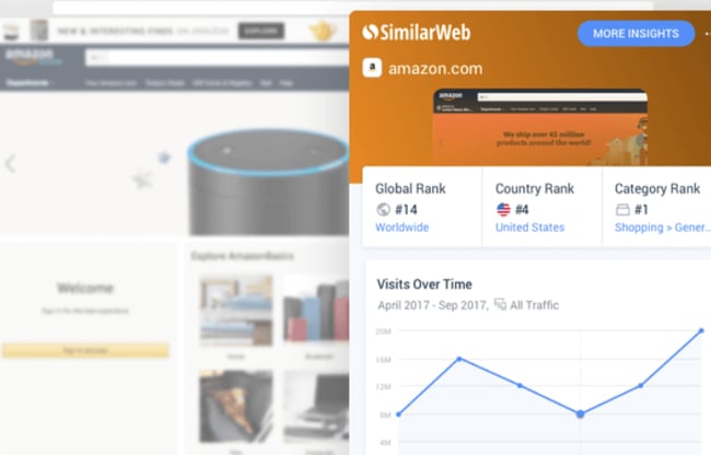  similarweb