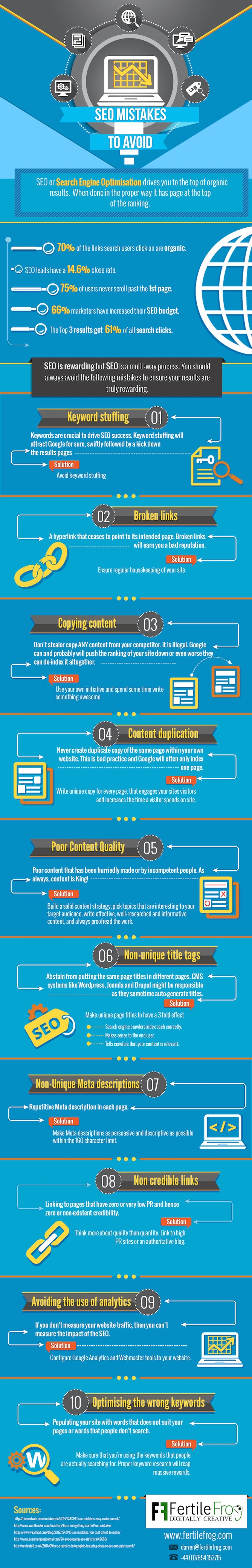 Want to Rank Better in Search? Avoid These 10 SEO Mistakes [Infographic]