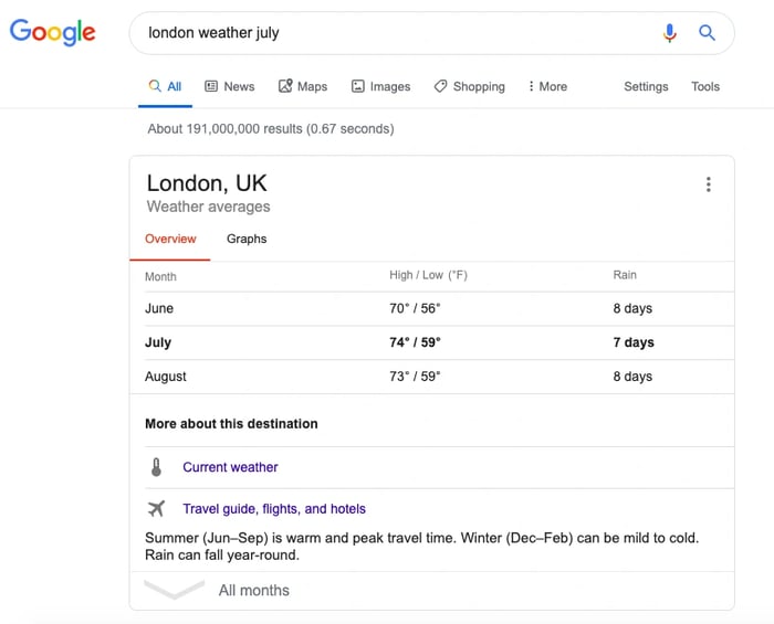 Search result for london weather july