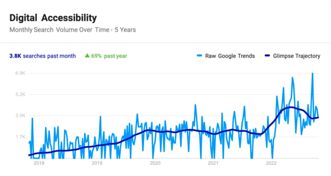 seo-trends-accessibility