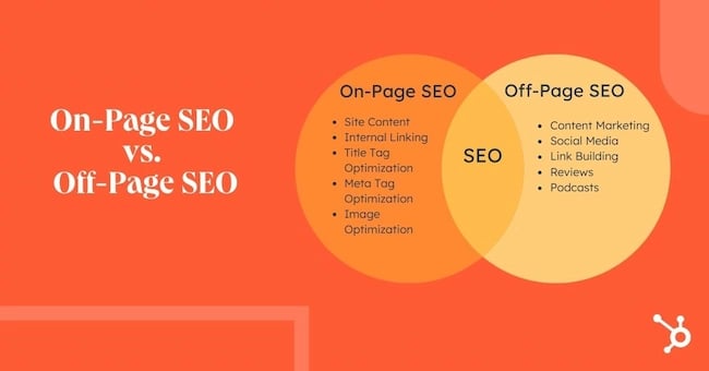 on-page seo vs. off-page seo
