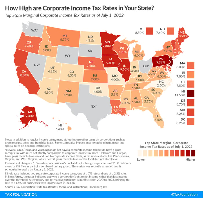 income tax by state US