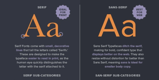 The ultimate font face-off: Serif vs sans serif in the psychological battle  of font personalities — Type Tasting