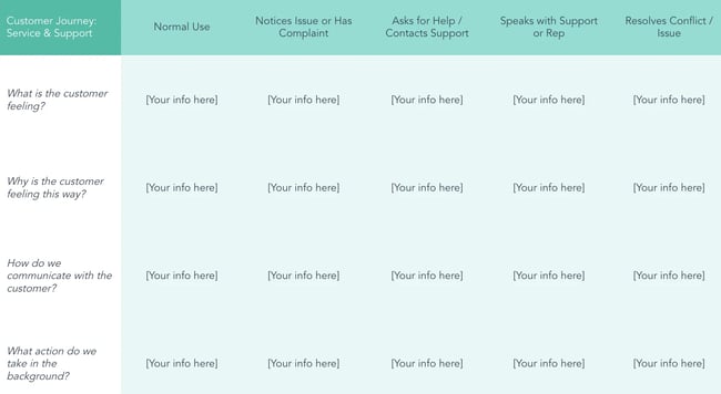 Customer journey map template service