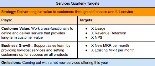 services-quarterly-targets