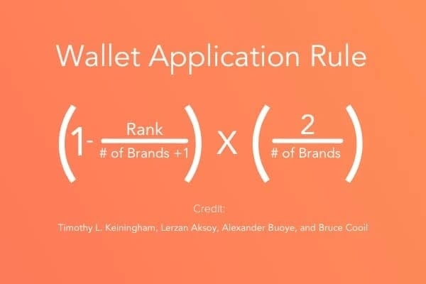 Wallet Application Rule to calculate share of wallet