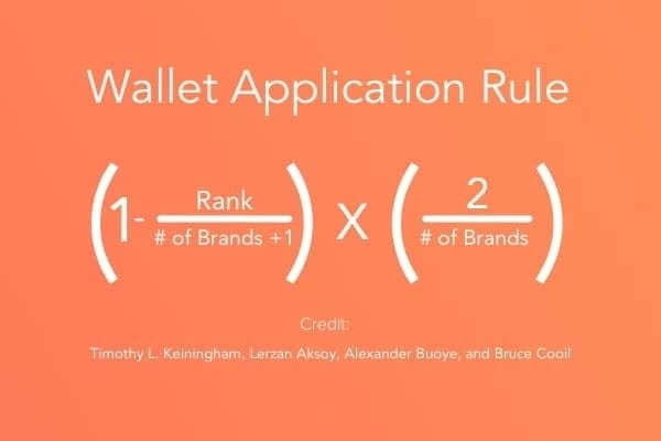 Wallet Application Rule to calculate share of wallet
