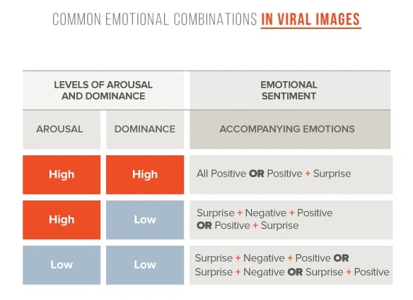 Combinations_of_Emotions_for_Viral_Posts