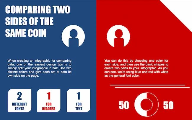 How to make an infographic example: Side-By-Side Comparison Infographic, HubSpot