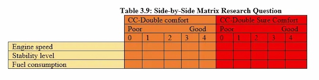 Survey question examples: Side-by-side matrix