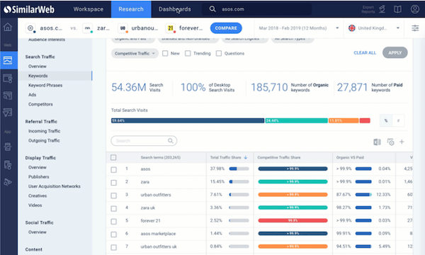 similarweb dashboard