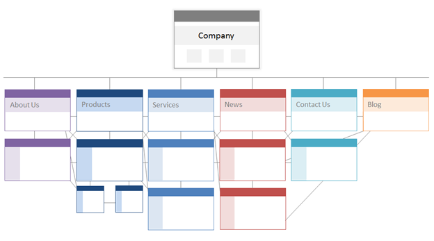 Optimize the Content and Structure of Your Web Pages