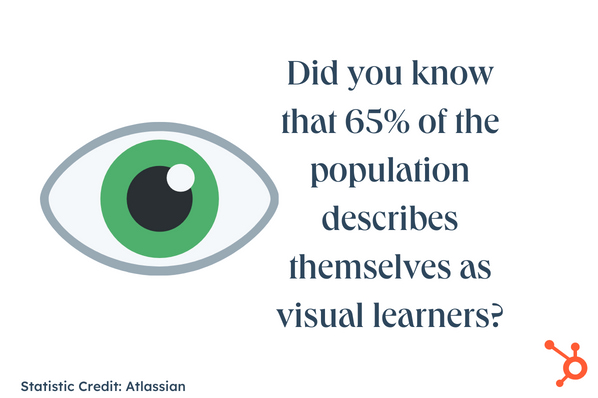 Site Performance Challenges: Image of an eye ball next to a quote. Quote reads: Did you know that 65% of the population describes themselves as visual learners? Statistic credit: Atlassian. 
