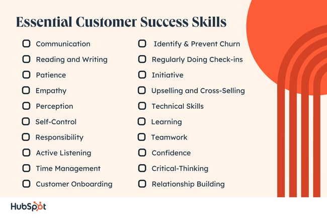  Essential Customer Success Skills. Communication. Reading and Writing. Empathy Perception. Self-Control. Patience. Responsibility. Active Listening. Time Management. Customer Onboarding. Identify & Prevent Churn. Regularly Doing Check-ins. Upselling and Cross-Selling. Technical Skills. Learning. Initiative. Teamwork. Confidence. Critical-Thinking. Relationship Building