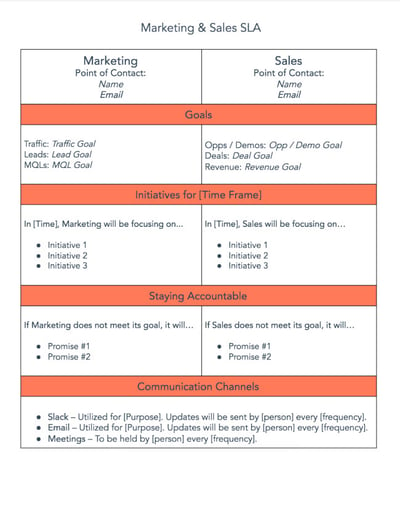 Service-Level Agreement Example: HubSpot's Marketing & Sales SLA Template