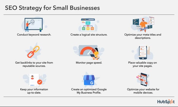 小型企业 SEO 策略的步骤