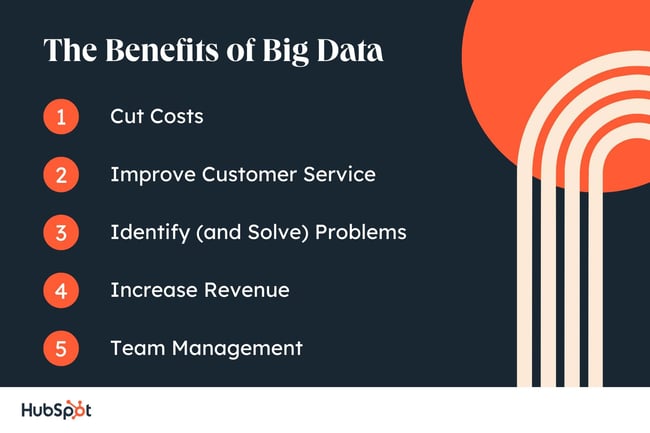 big data for small business benefits