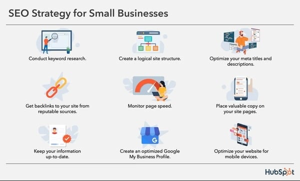 steps in a small business SEO strategy