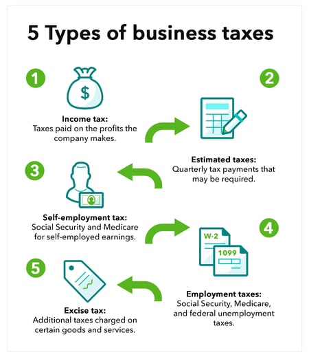 legal requirements to start a business: small business tax requirements