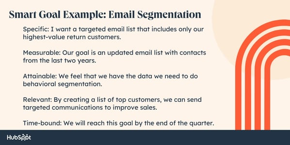 Example of customer segmentation by using the SMART goals approach: Specific - I want a target email list that includes only our highest-value return customers; Measurable - Our goal is an updated email list with contacts from the last two years; Attainable - We already have demographic segmentation and feel that we have the data we need to do behavioral segmentation; Relevant - By creating a list of top customers, we can send targeted communications to improve sales of our highest-value products; Time-bound - We will reach this goal by the end of the quarter.