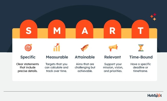 5 Dos and Don'ts When Making a SMART Goal [+Examples]