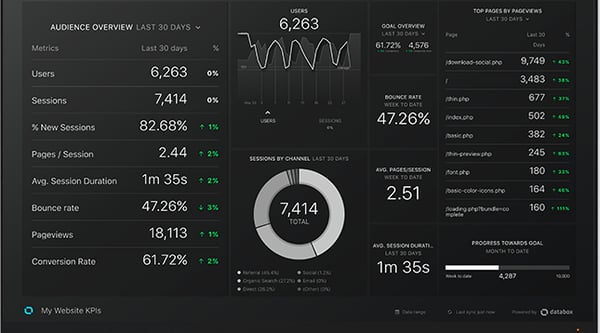 social%20media%20analytics%20tools 2.png?width=600&name=social%20media%20analytics%20tools 2 - The 12 Best Social Media Analytics Tools for Marketers in 2023