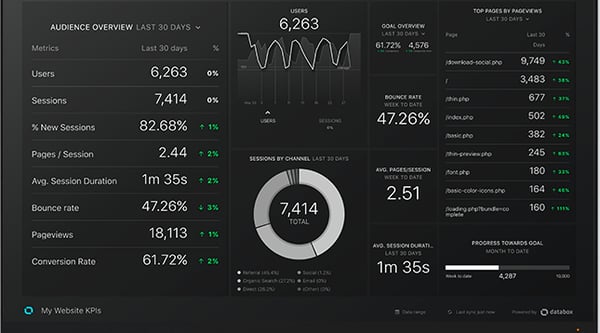 databox social media analytics tool