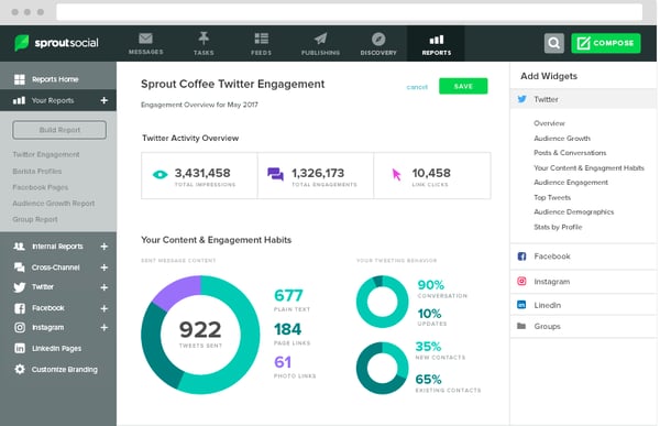 ابزار تجزیه و تحلیل رسانه های اجتماعی گزارش تعامل اجتماعی Sprout